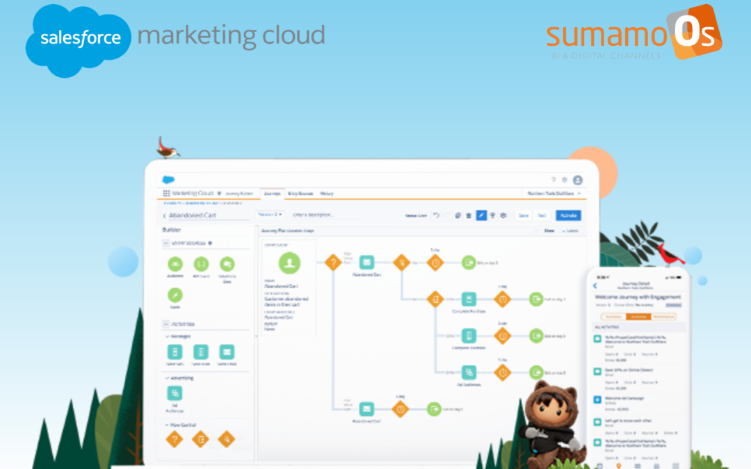 ¿Conoces Marketing Cloud?