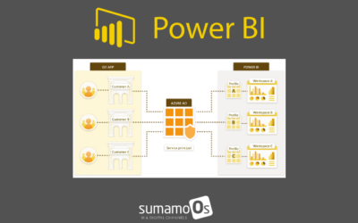 Novedades Power BI – marzo 2022