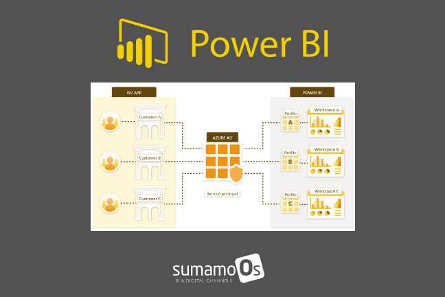 Novedades Power BI – marzo 2022