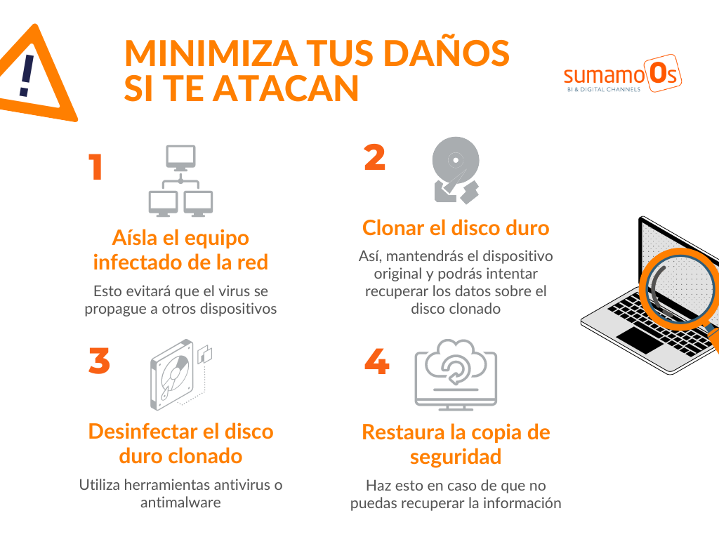 En caso de ataque ransomware, reduce los daños con estas medidas