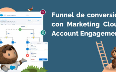 Navegando por el funnel de conversión con Marketing Cloud Account Engagement