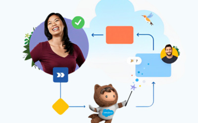 Salesforce Flows: La automatización inteligente al alcance de todos