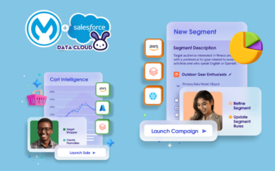 Salesforce Data Cloud y MuleSoft: Integración inteligente para el éxito empresarial