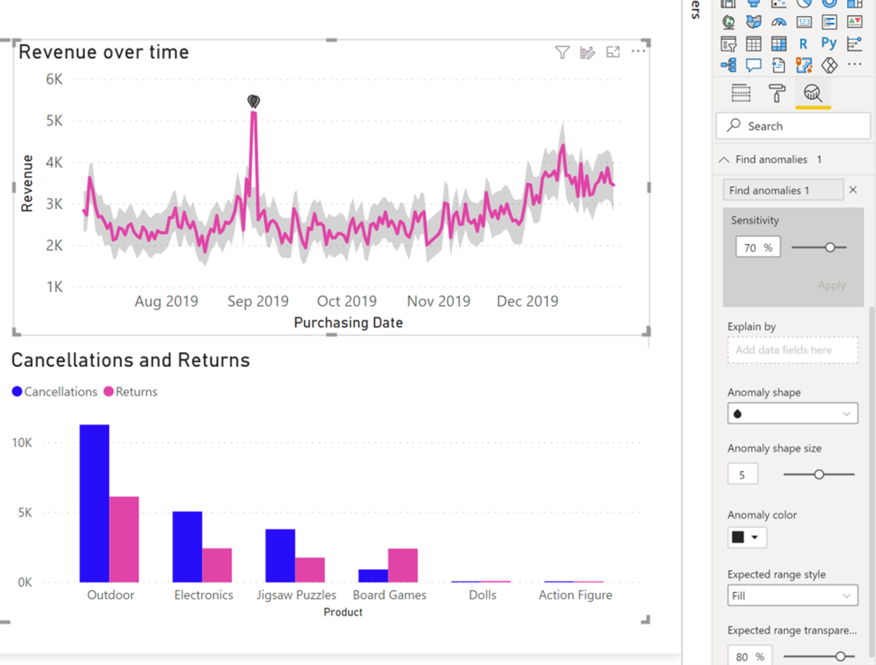 Power BI Nov20 AnomalyDetection