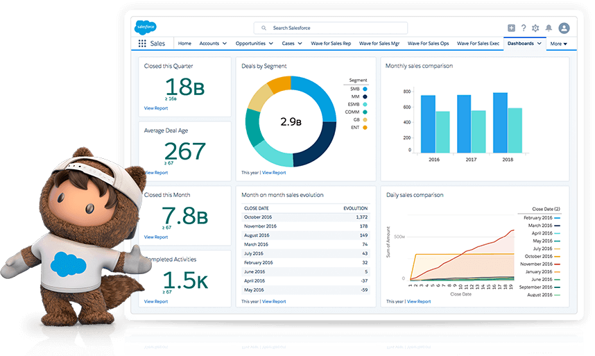 Astro Sales Cloud